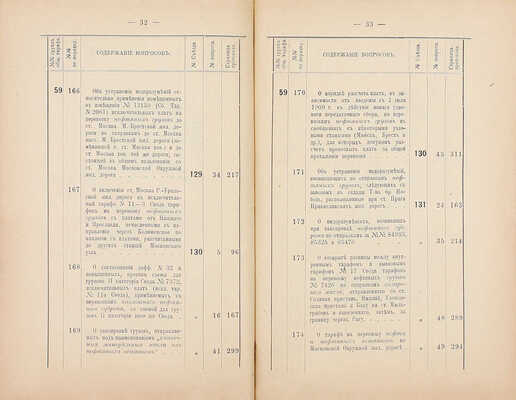 Лот из двух изданий, посвященных железнодорожной тарифной политике: